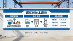 枞阳本地工厂讲解：说一遍公路压浆料和铁路压浆料的区别